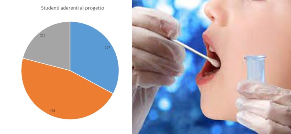 Covid, i test salivari nelle scuole Bellunesi per il progetto Sentinella''